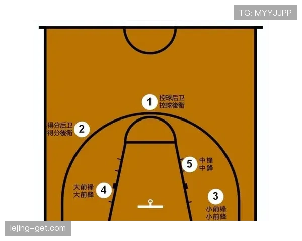 什么是篮球比赛中的后场规则？新人必看